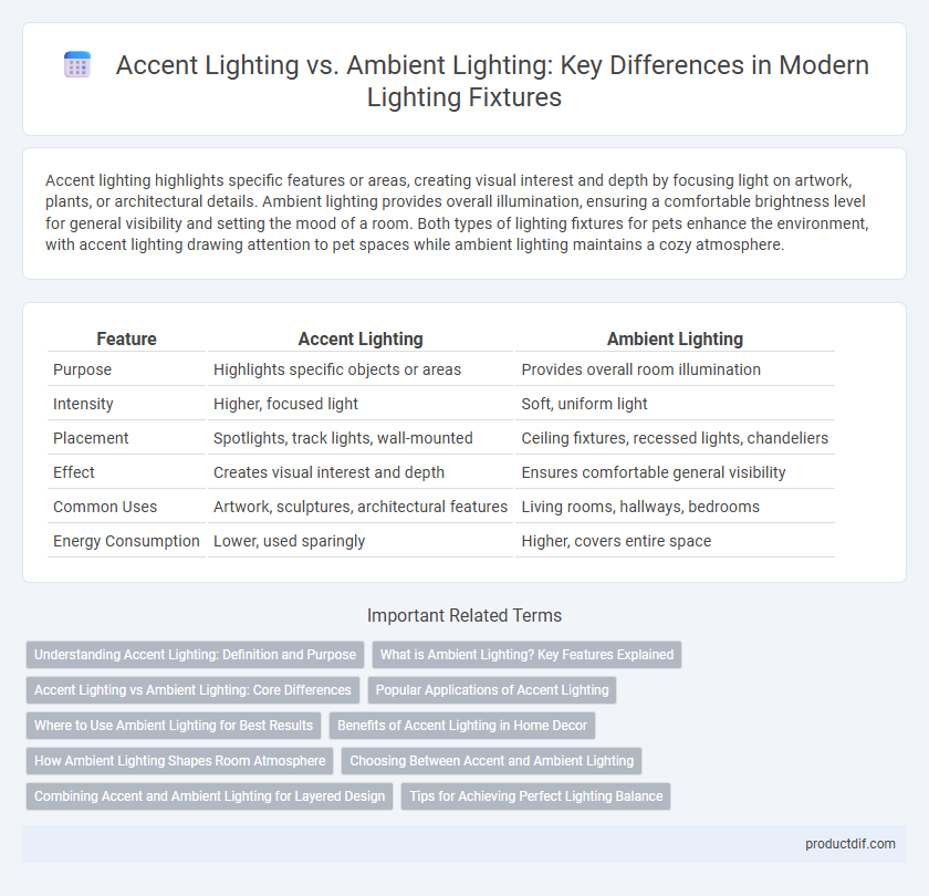 Accent Lighting vs. Ambient Lighting: Key Differences in Modern Lighting Fixtures