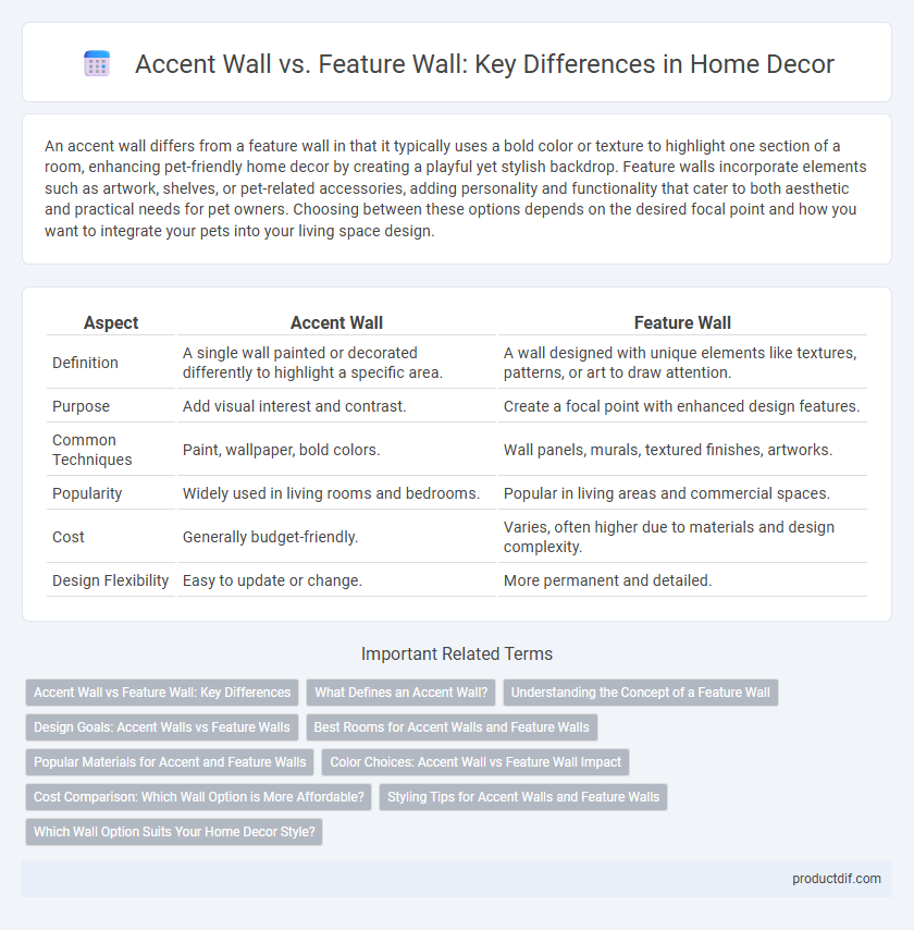Accent Wall vs. Feature Wall: Key Differences in Home Decor