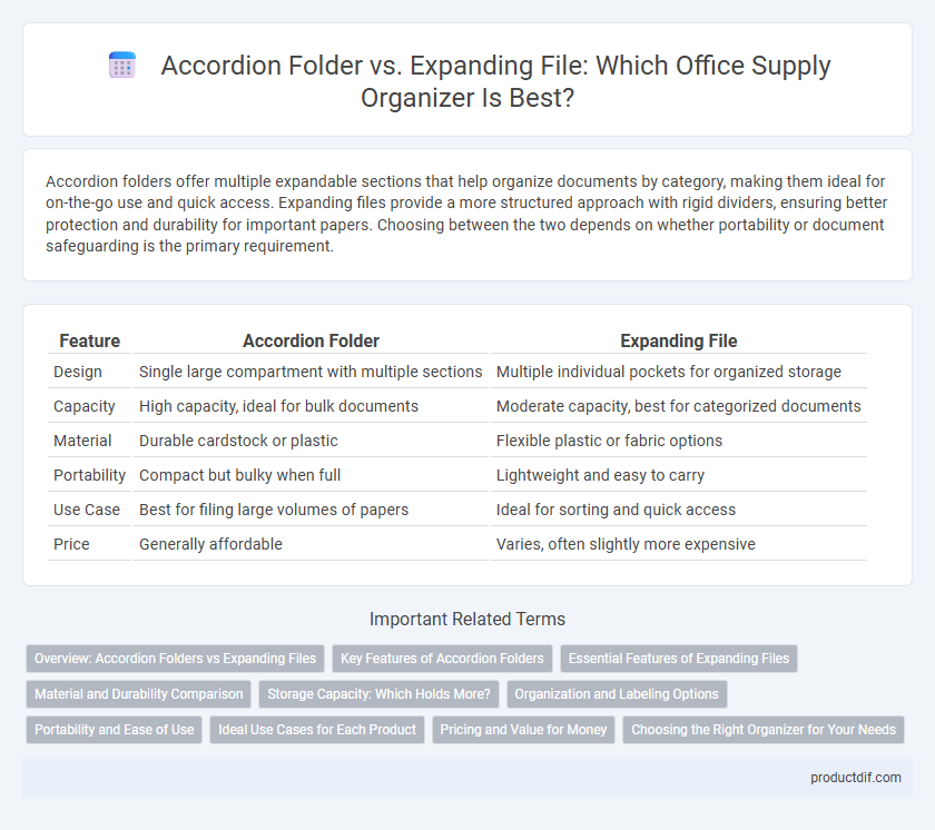 Accordion Folder vs. Expanding File: Which Office Supply Organizer Is Best?