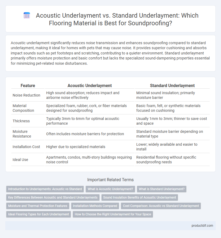Acoustic Underlayment vs. Standard Underlayment: Which Flooring Material is Best for Soundproofing?