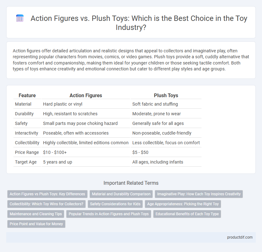 Action Figures vs. Plush Toys: Which is the Best Choice in the Toy Industry?