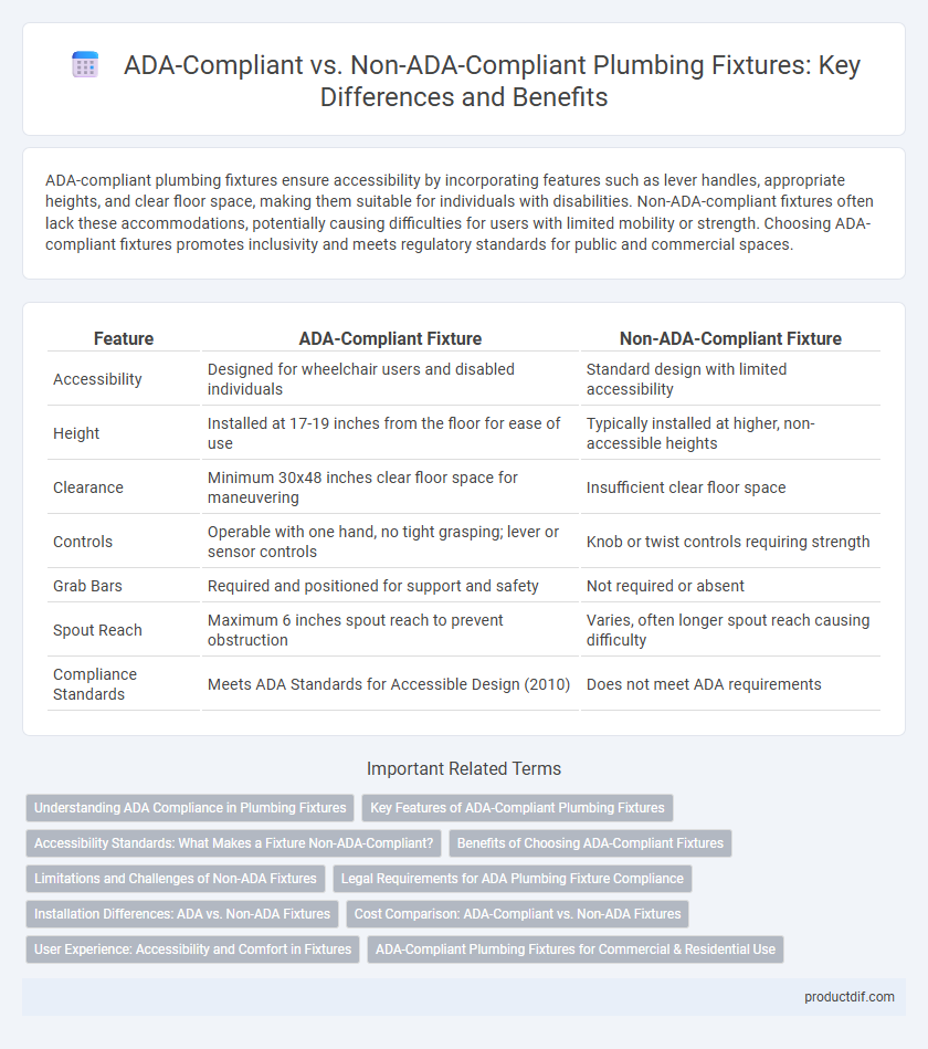ADA-Compliant vs. Non-ADA-Compliant Plumbing Fixtures: Key Differences and Benefits