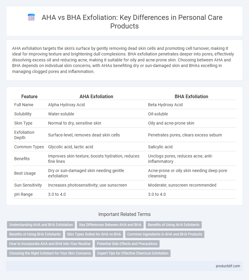 AHA vs BHA Exfoliation: Key Differences in Personal Care Products