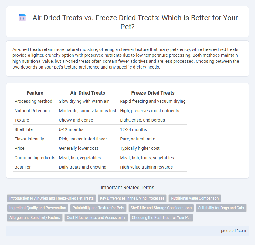 Air-Dried Treats vs. Freeze-Dried Treats: Which Is Better for Your Pet?