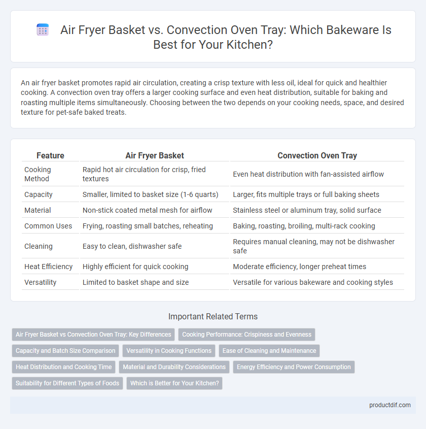 Air Fryer Basket vs. Convection Oven Tray: Which Bakeware Is Best for Your Kitchen?