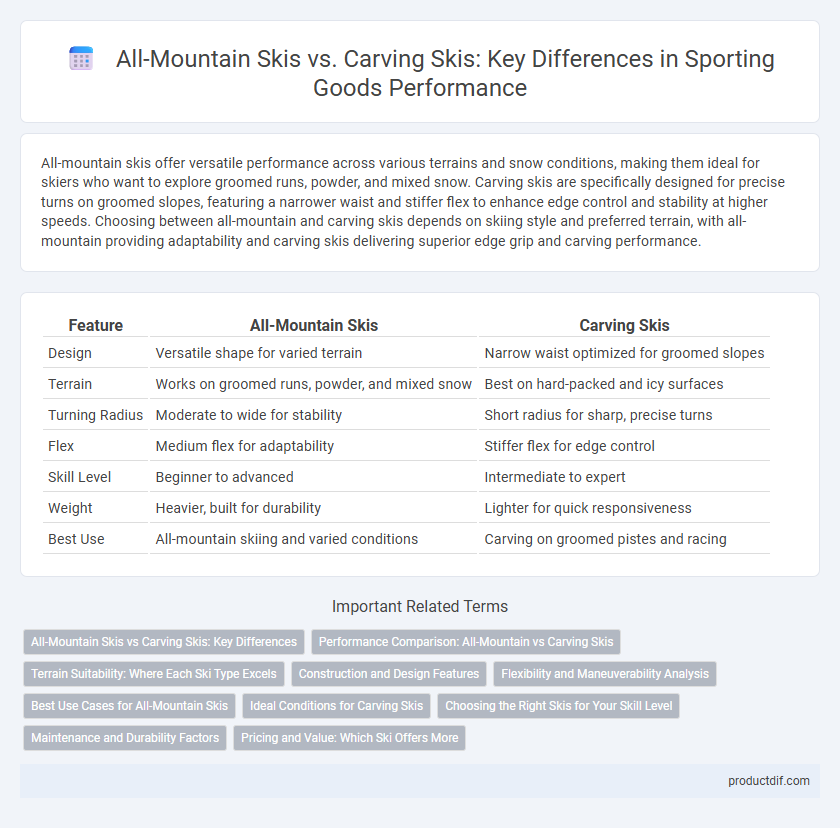 All-Mountain Skis vs. Carving Skis: Key Differences in Sporting Goods Performance