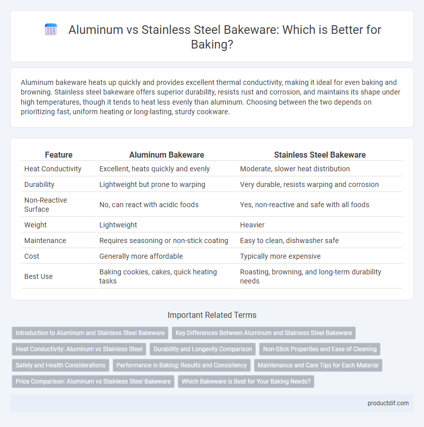 Aluminum vs Stainless Steel Bakeware: Which is Better for Baking?