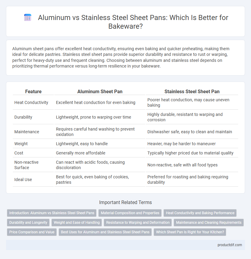 Aluminum vs Stainless Steel Sheet Pans: Which Is Better for Bakeware?