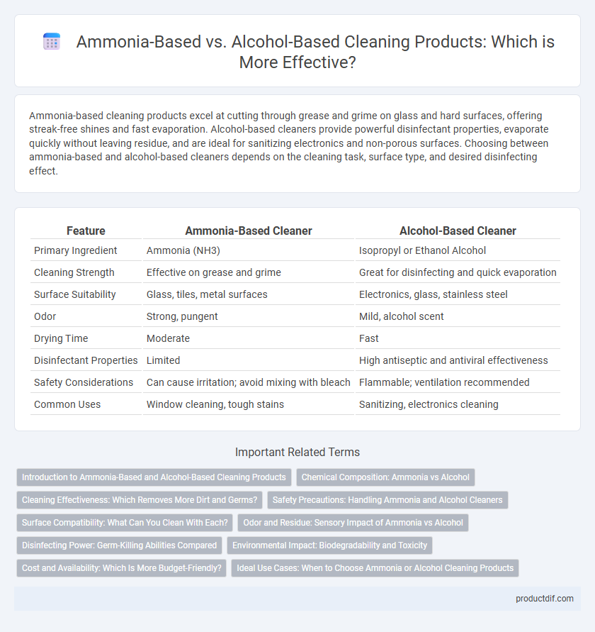 Ammonia-Based vs. Alcohol-Based Cleaning Products: Which is More Effective?