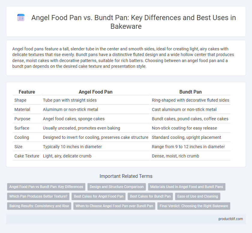Angel Food Pan vs. Bundt Pan: Key Differences and Best Uses in Bakeware