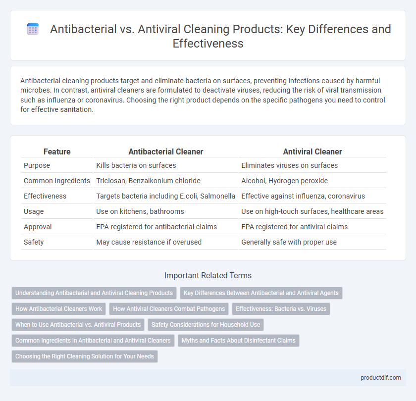 Antibacterial vs. Antiviral Cleaning Products: Key Differences and Effectiveness