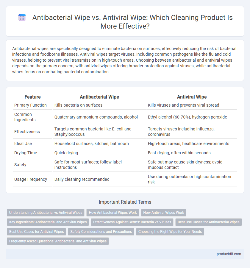 Antibacterial Wipe vs. Antiviral Wipe: Which Cleaning Product Is More Effective?
