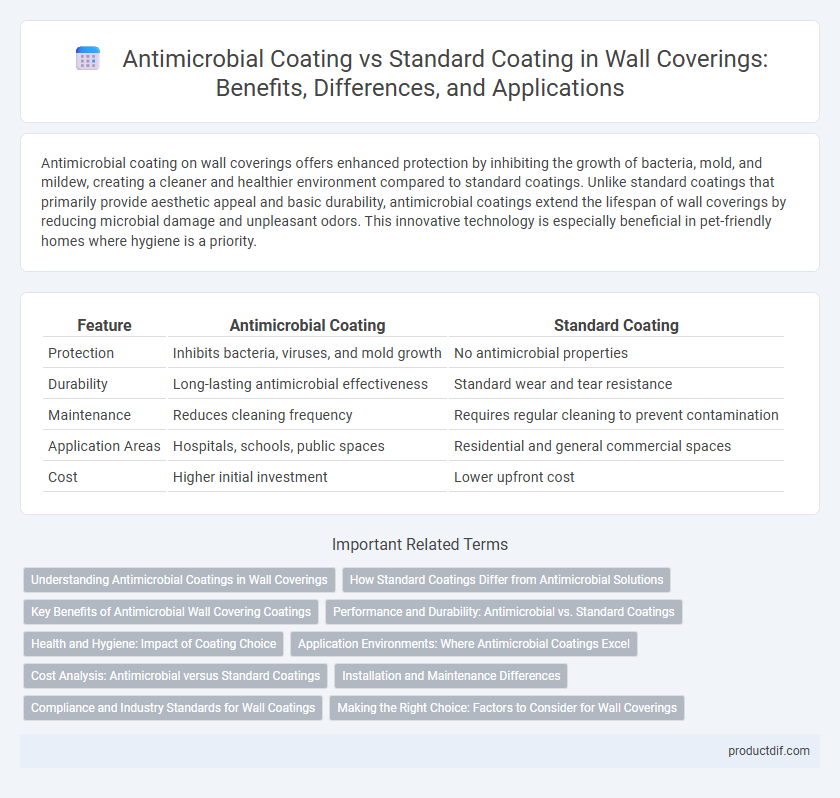 Antimicrobial Coating vs Standard Coating in Wall Coverings: Benefits, Differences, and Applications