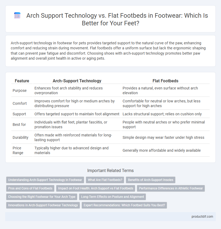 Arch Support Technology vs. Flat Footbeds in Footwear: Which Is Better for Your Feet?
