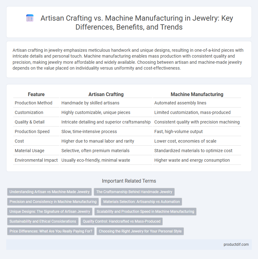 Artisan Crafting vs. Machine Manufacturing in Jewelry: Key Differences, Benefits, and Trends