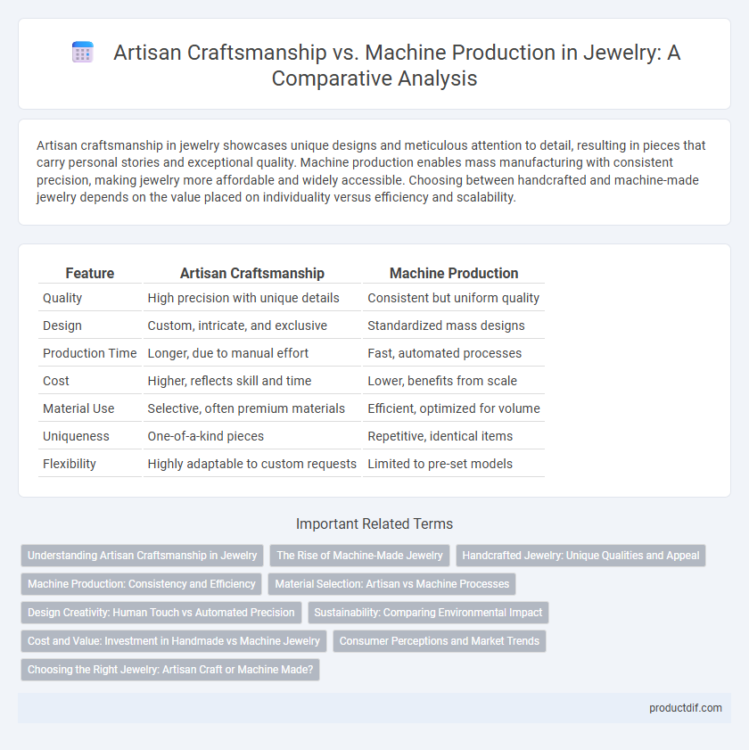 Artisan Craftsmanship vs. Machine Production in Jewelry: A Comparative Analysis