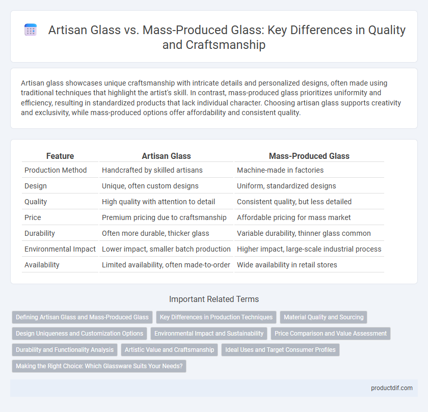 Artisan Glass vs. Mass-Produced Glass: Key Differences in Quality and Craftsmanship
