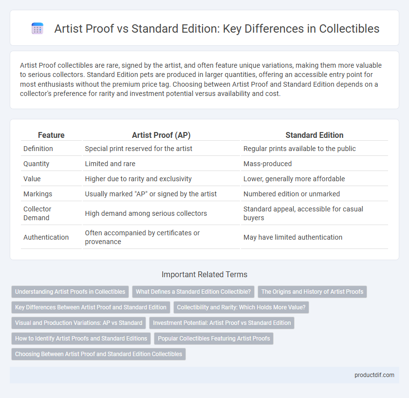 Artist Proof vs Standard Edition: Key Differences in Collectibles
