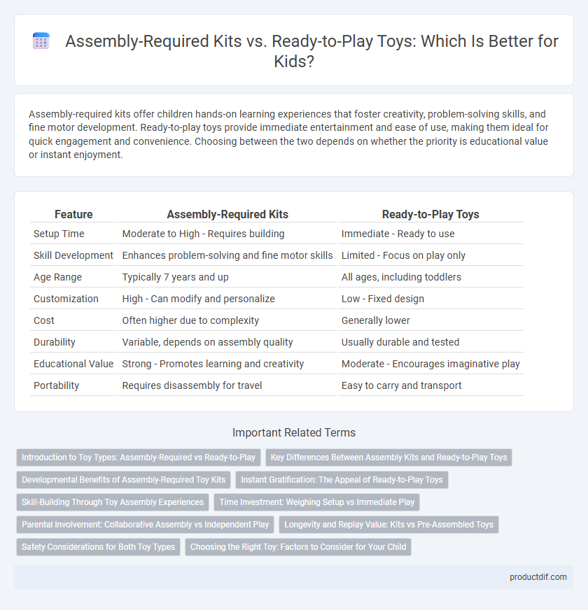 Assembly-Required Kits vs. Ready-to-Play Toys: Which Is Better for Kids?