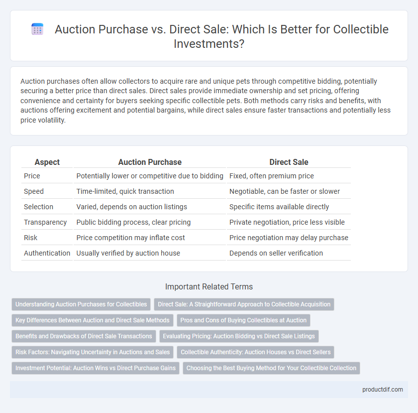 Auction Purchase vs. Direct Sale: Which Is Better for Collectible Investments?