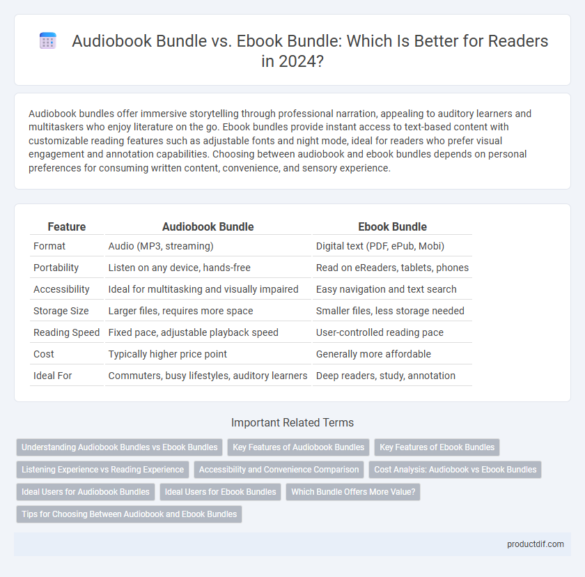 Audiobook Bundle vs. Ebook Bundle: Which Is Better for Readers in 2024?
