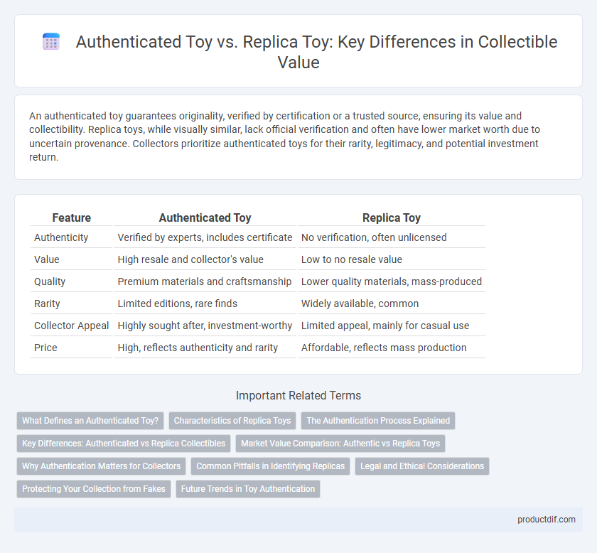 Authenticated Toy vs. Replica Toy: Key Differences in Collectible Value