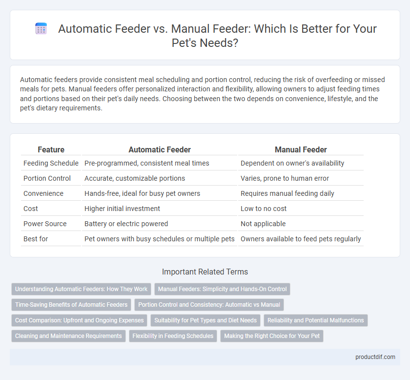 Automatic Feeder vs. Manual Feeder: Which Is Better for Your Pet's Needs?