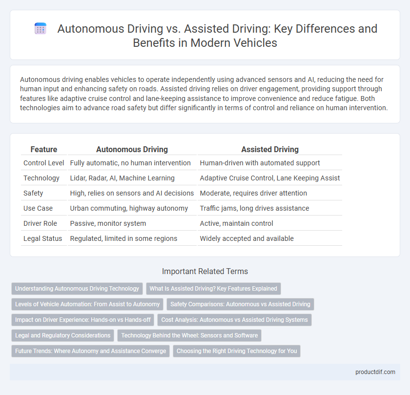 Autonomous Driving vs. Assisted Driving: Key Differences and Benefits in Modern Vehicles