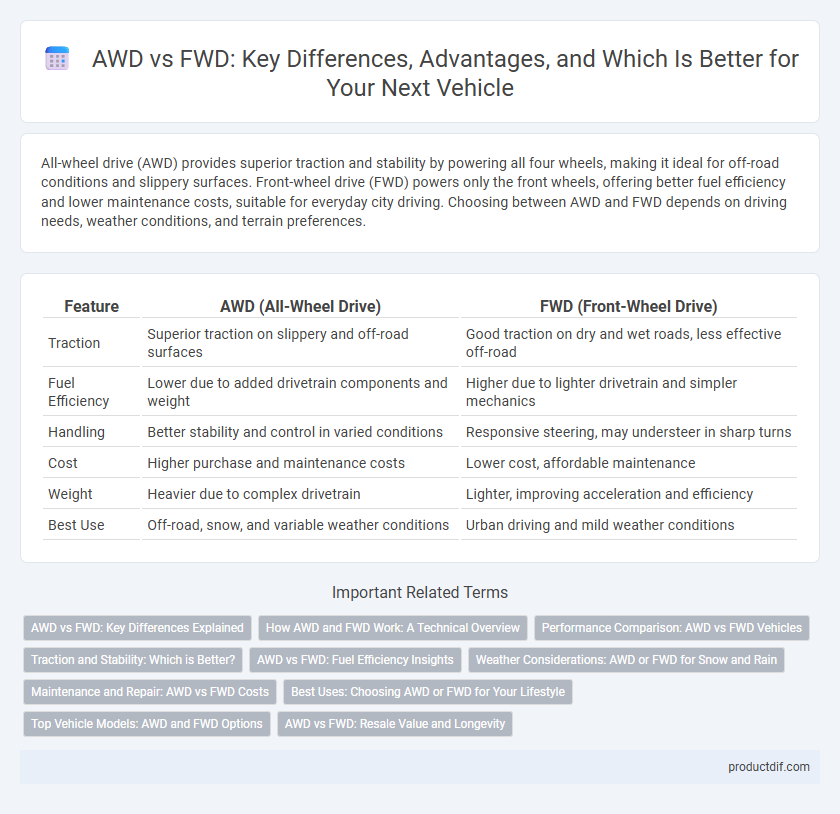 AWD vs FWD: Key Differences, Advantages, and Which Is Better for Your Next Vehicle
