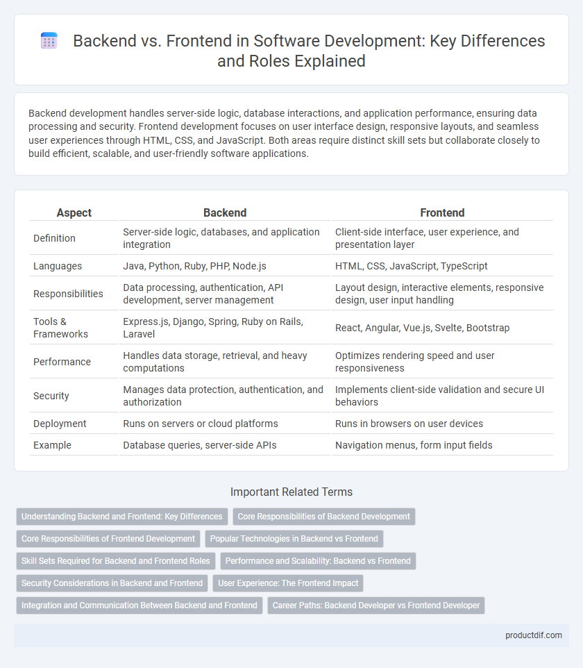 Backend vs. Frontend in Software Development: Key Differences and Roles Explained