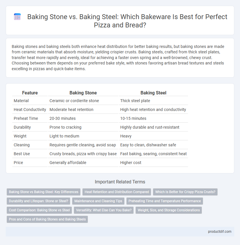 Baking Stone vs. Baking Steel: Which Bakeware Is Best for Perfect Pizza and Bread?