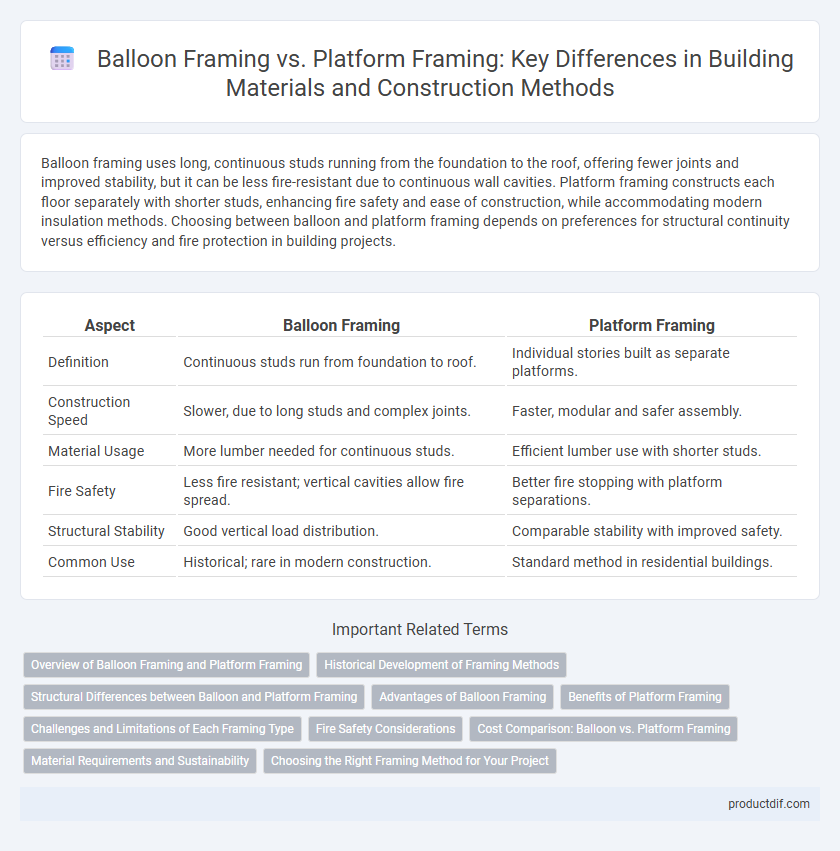 Balloon Framing vs. Platform Framing: Key Differences in Building Materials and Construction Methods