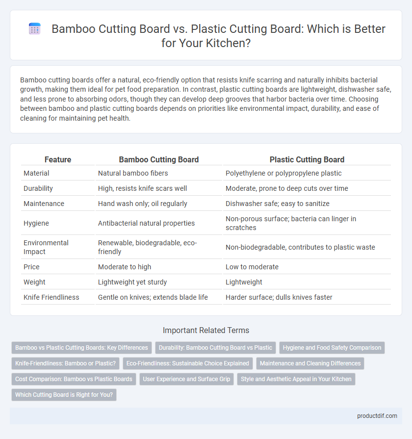 Bamboo Cutting Board vs. Plastic Cutting Board: Which is Better for Your Kitchen?