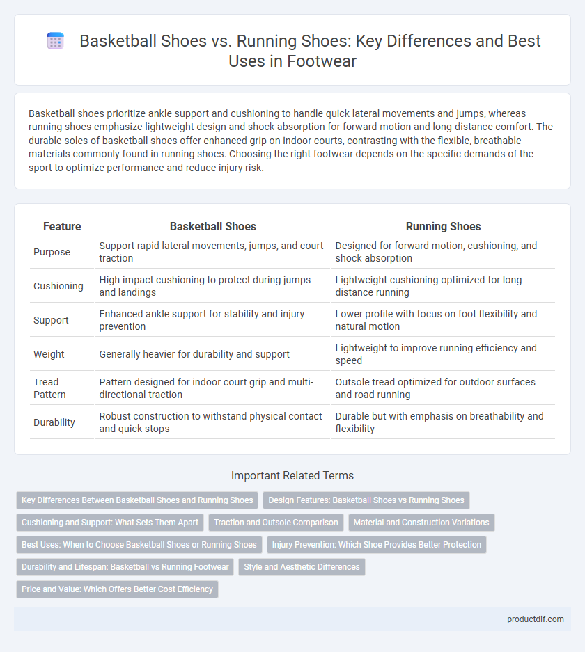 Basketball Shoes vs. Running Shoes: Key Differences and Best Uses in Footwear