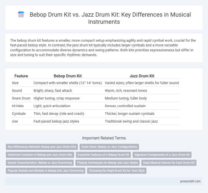 Bebop Drum Kit vs. Jazz Drum Kit: Key Differences in Musical Instruments