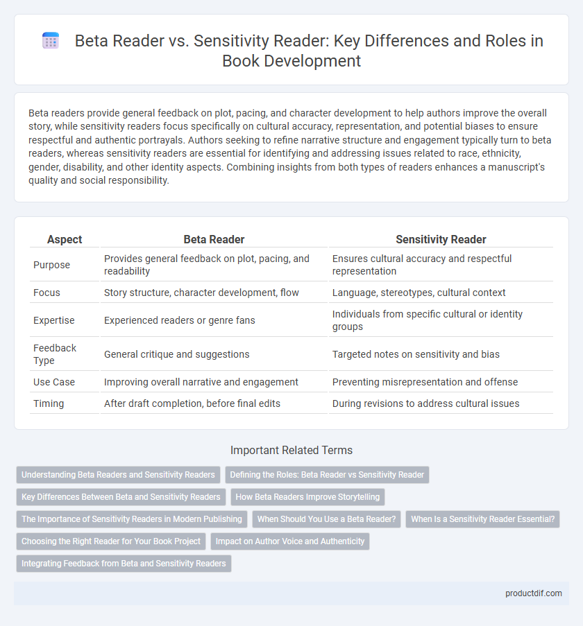 Beta Reader vs. Sensitivity Reader: Key Differences and Roles in Book Development