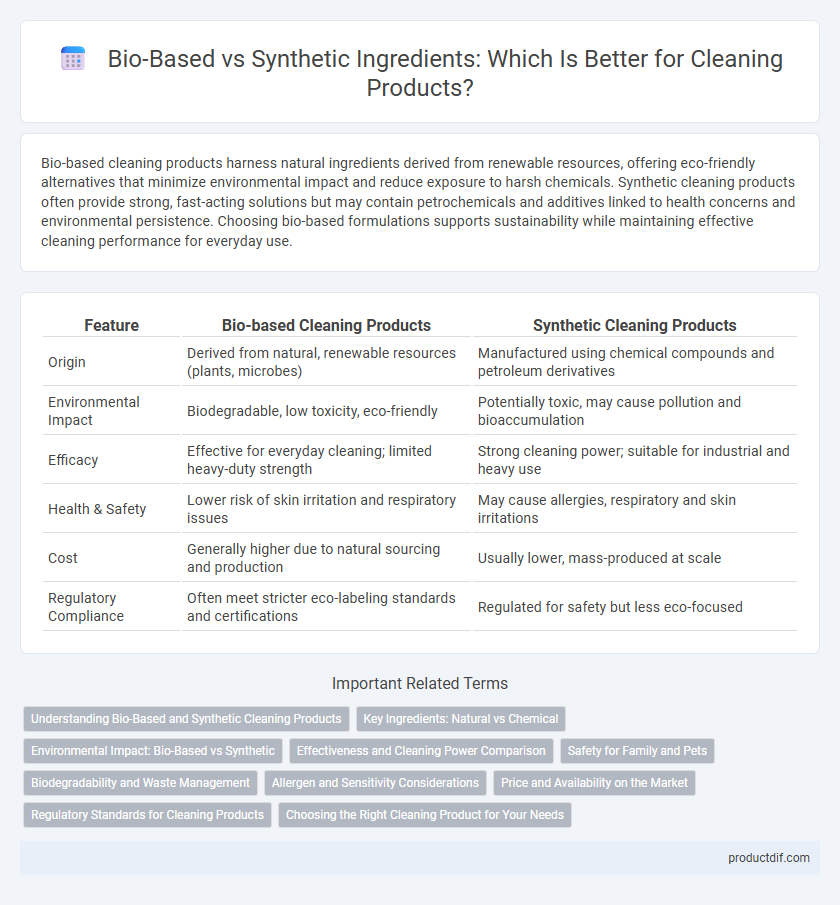 Bio-Based vs Synthetic Ingredients: Which Is Better for Cleaning Products?