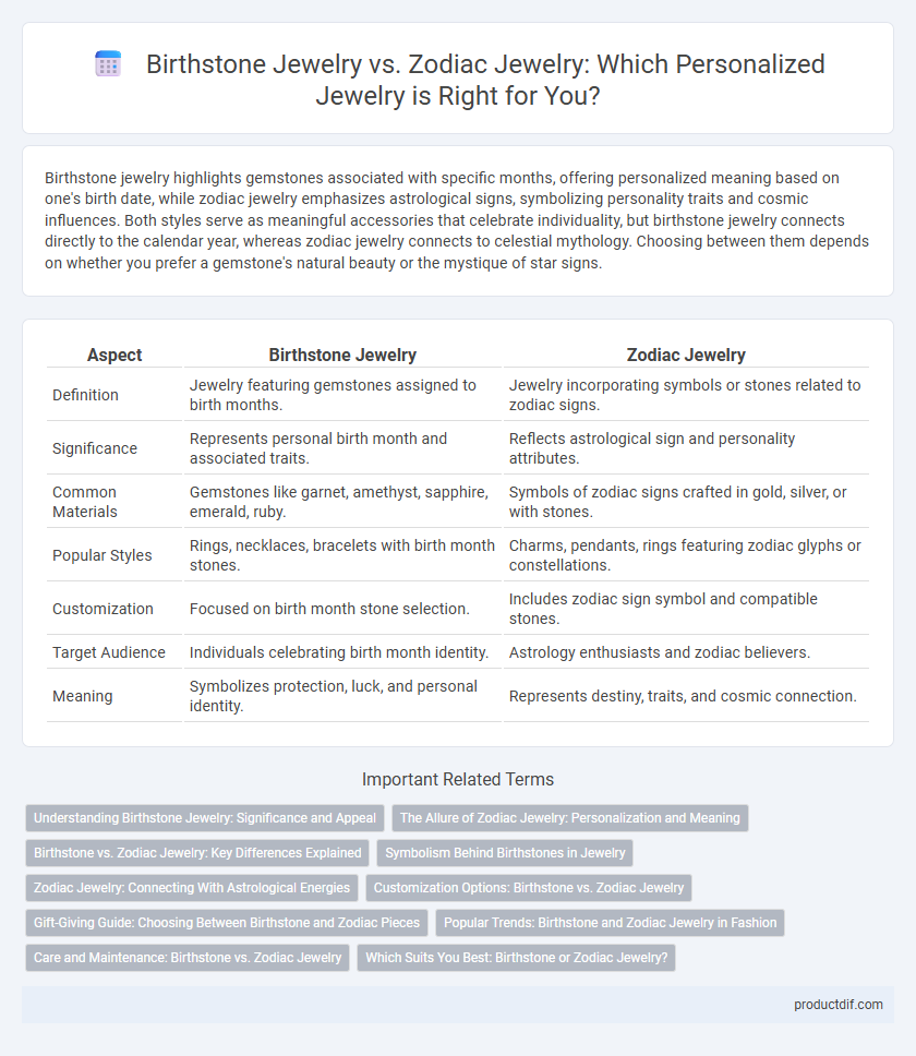 Birthstone Jewelry vs. Zodiac Jewelry: Which Personalized Jewelry is Right for You?