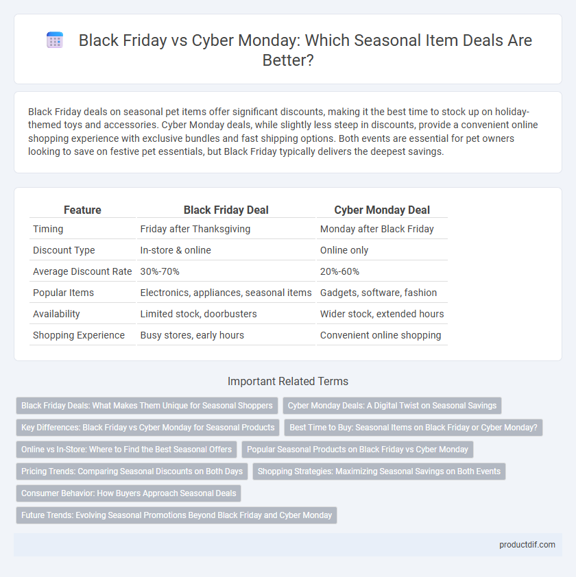Black Friday vs Cyber Monday: Which Seasonal Item Deals Are Better?