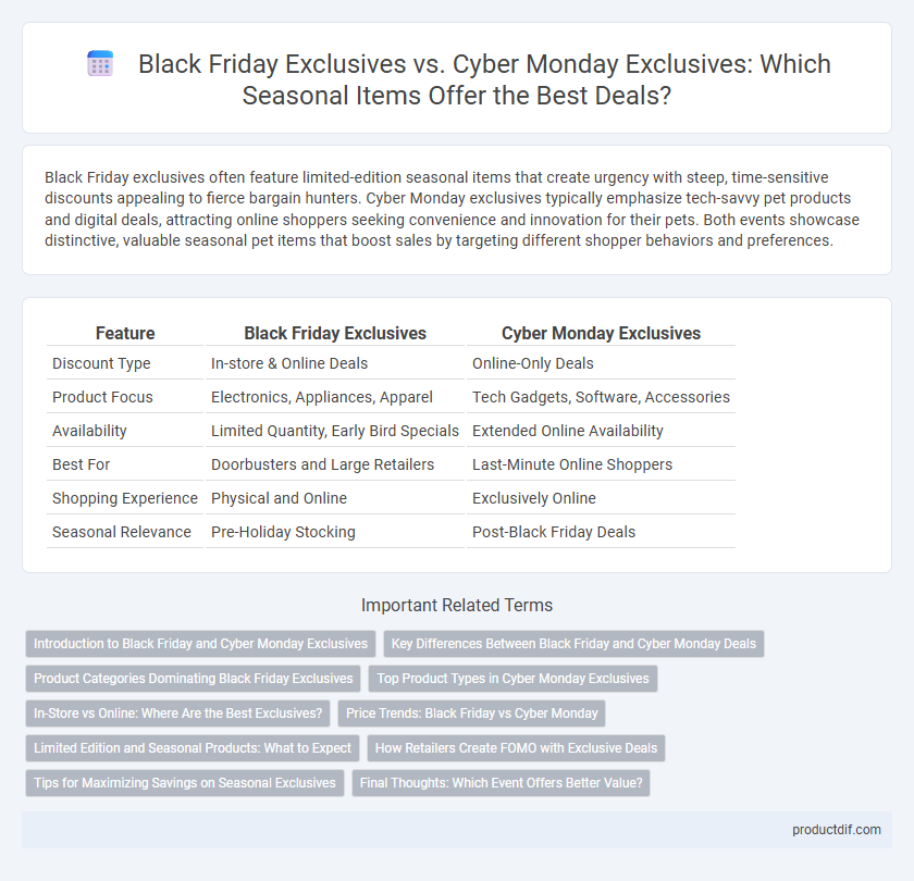 Black Friday Exclusives vs. Cyber Monday Exclusives: Which Seasonal Items Offer the Best Deals?