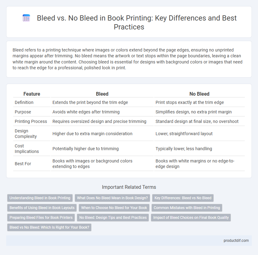 Bleed vs. No Bleed in Book Printing: Key Differences and Best Practices