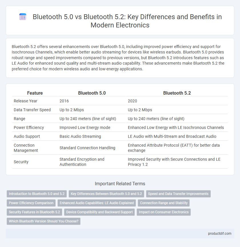 Bluetooth 5.0 vs Bluetooth 5.2: Key Differences and Benefits in Modern Electronics