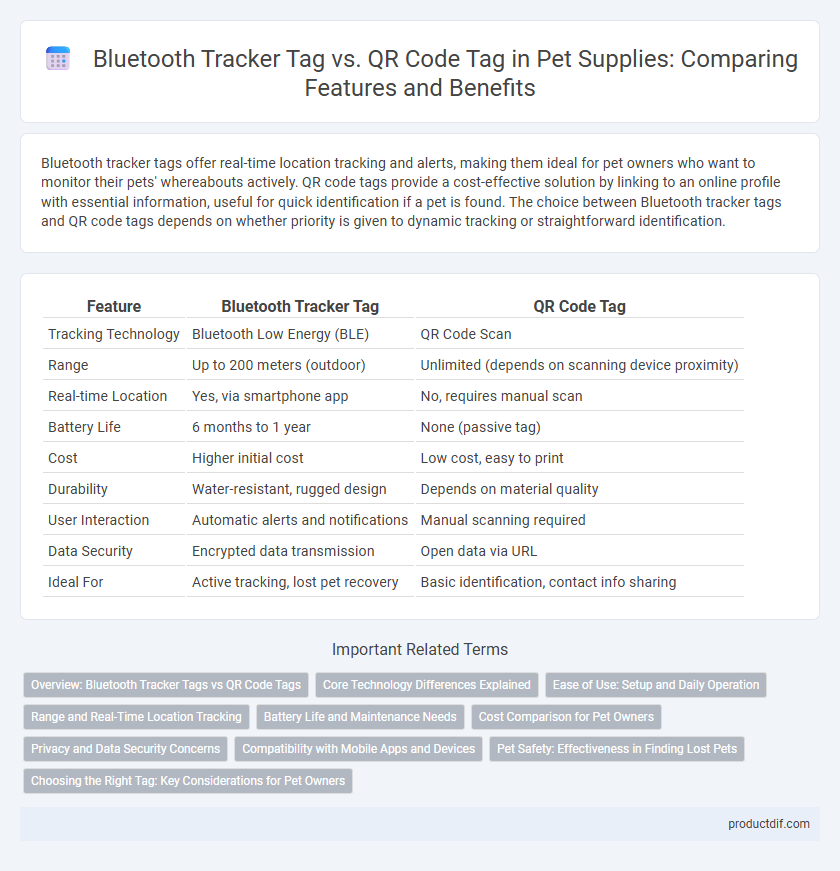 Bluetooth Tracker Tag vs. QR Code Tag in Pet Supplies: Comparing Features and Benefits