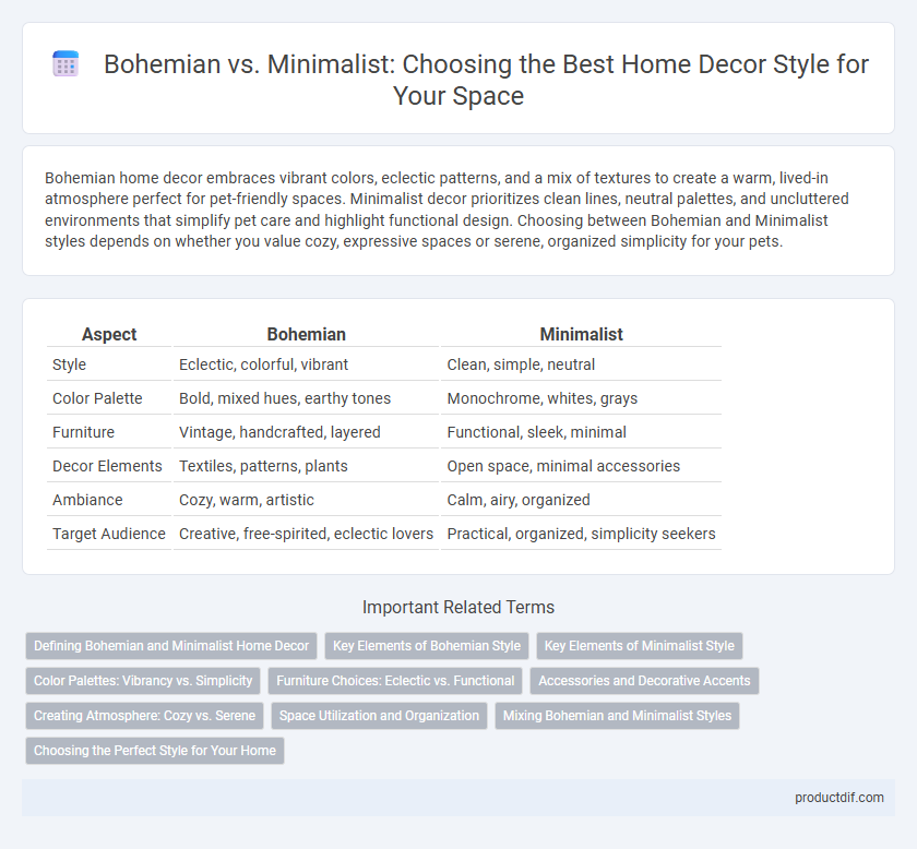 Bohemian vs. Minimalist: Choosing the Best Home Decor Style for Your Space