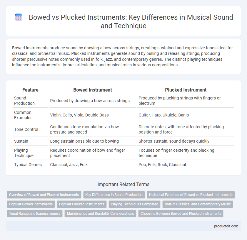 Bowed vs Plucked Instruments: Key Differences in Musical Sound and Technique
