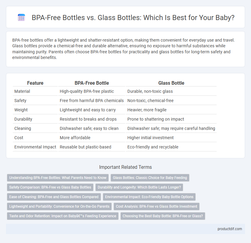 BPA-Free Bottles vs. Glass Bottles: Which Is Best for Your Baby?