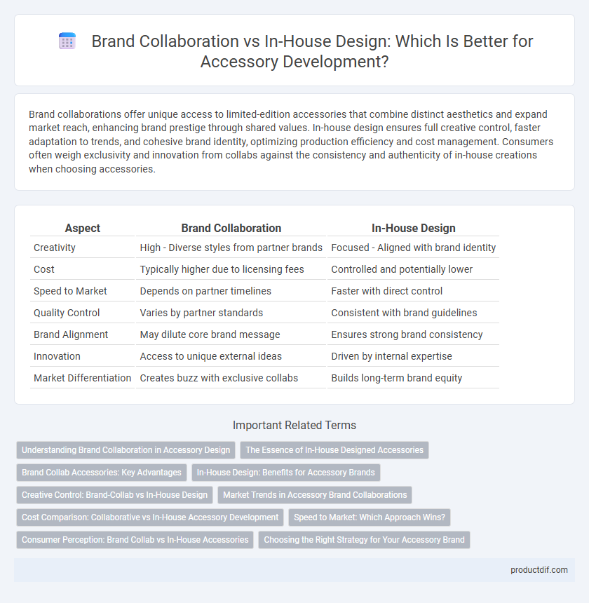 Brand Collaboration vs In-House Design: Which Is Better for Accessory Development?