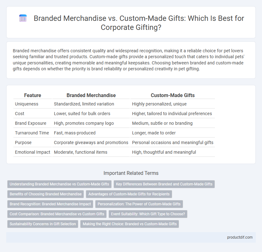 Branded Merchandise vs. Custom-Made Gifts: Which Is Best for Corporate Gifting?