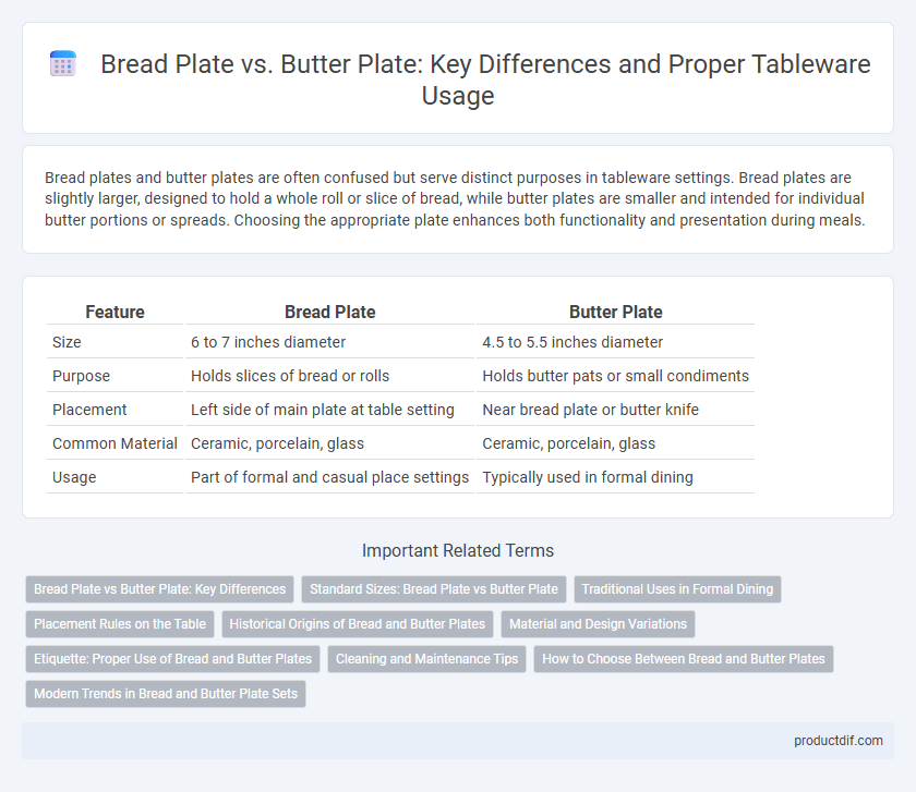 Bread Plate vs. Butter Plate: Key Differences and Proper Tableware Usage