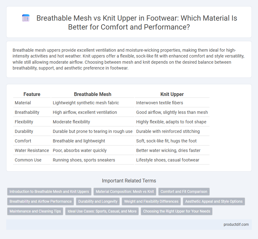 Breathable Mesh vs Knit Upper in Footwear: Which Material Is Better for Comfort and Performance?